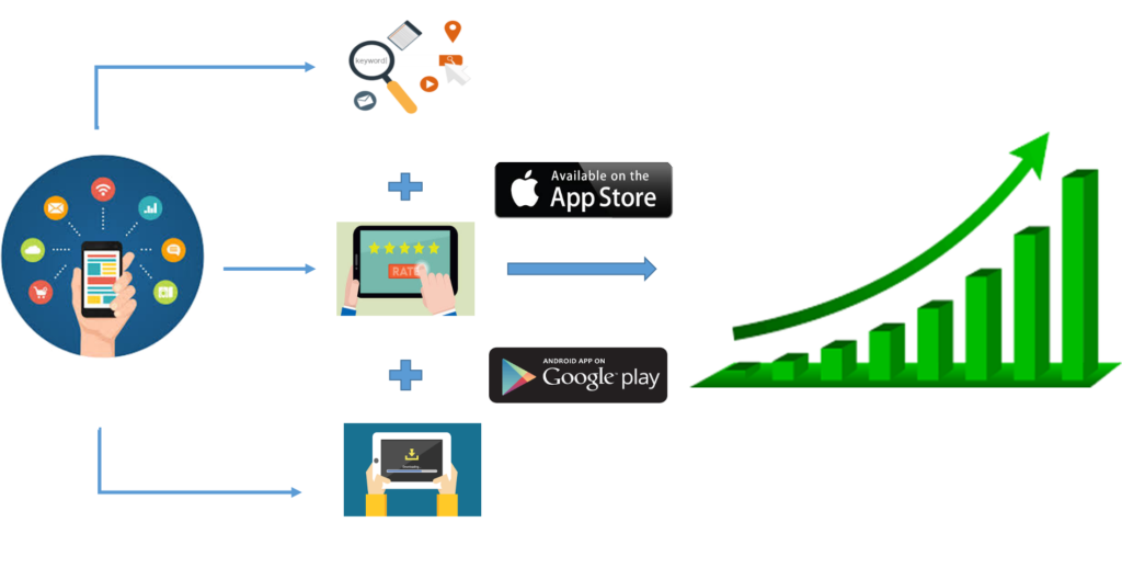 APP STORE OPTIMIZATION (ASO)